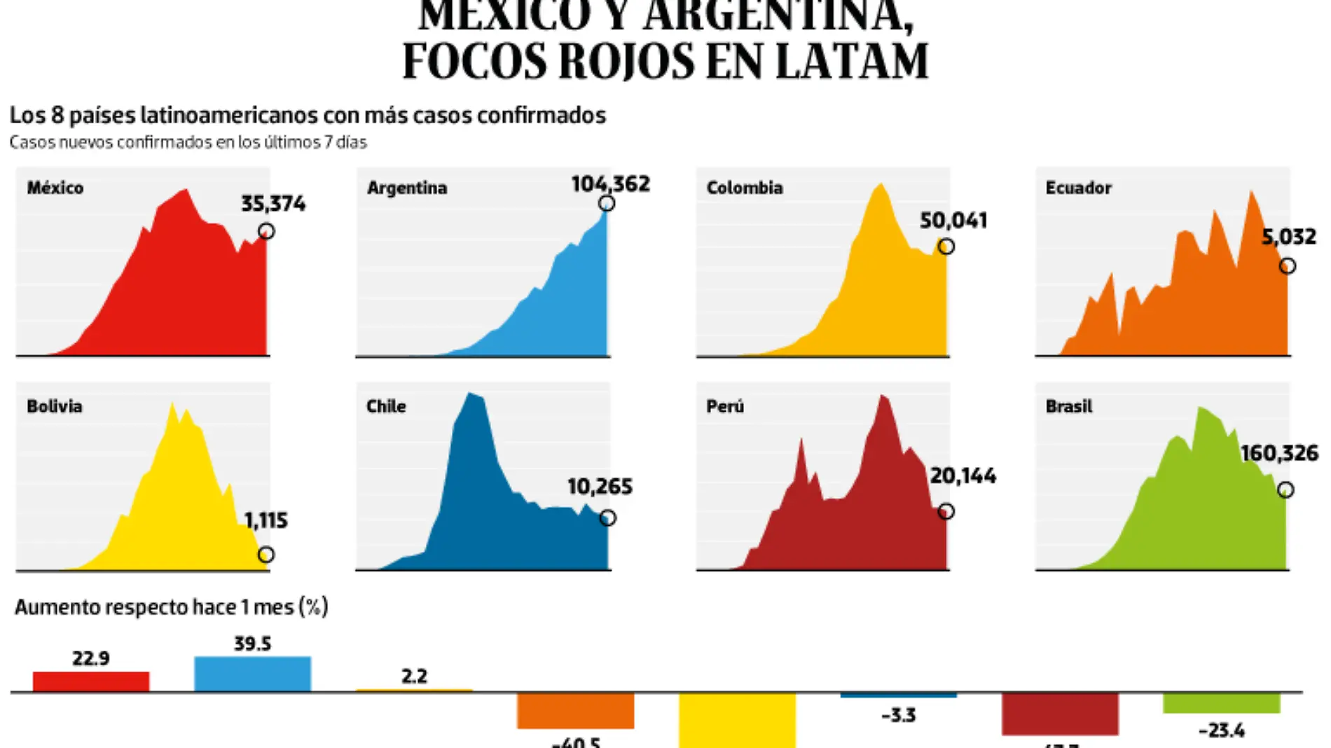 WEB-BAJO-OBSERVACION-portada-26-oct