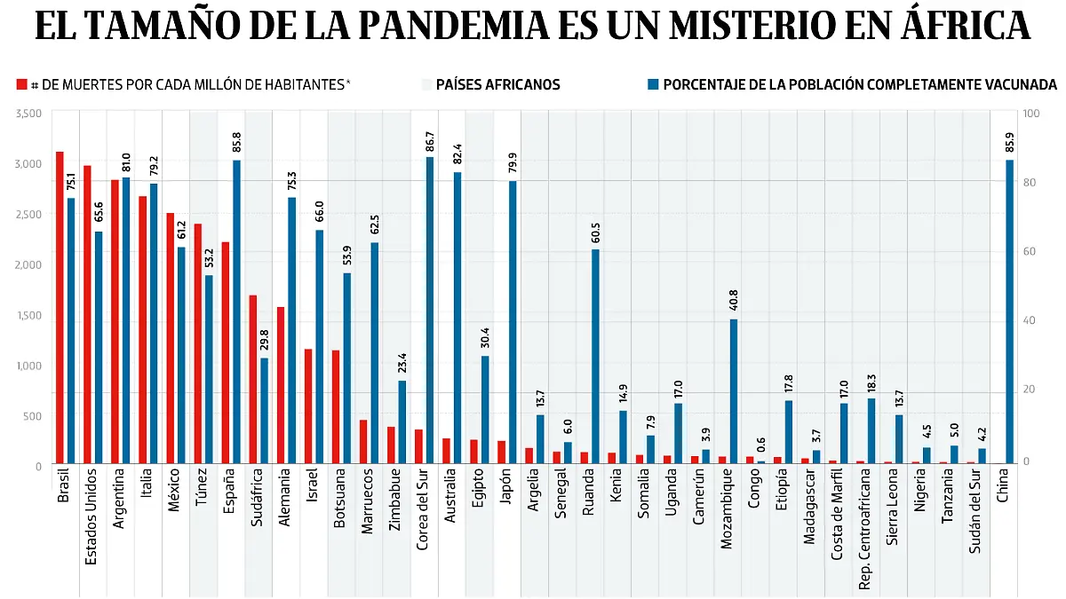 04MAR22-WEB-BAJO-OBSERVACION-Portada-