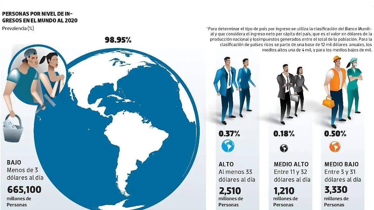 desigualdad en el mundo