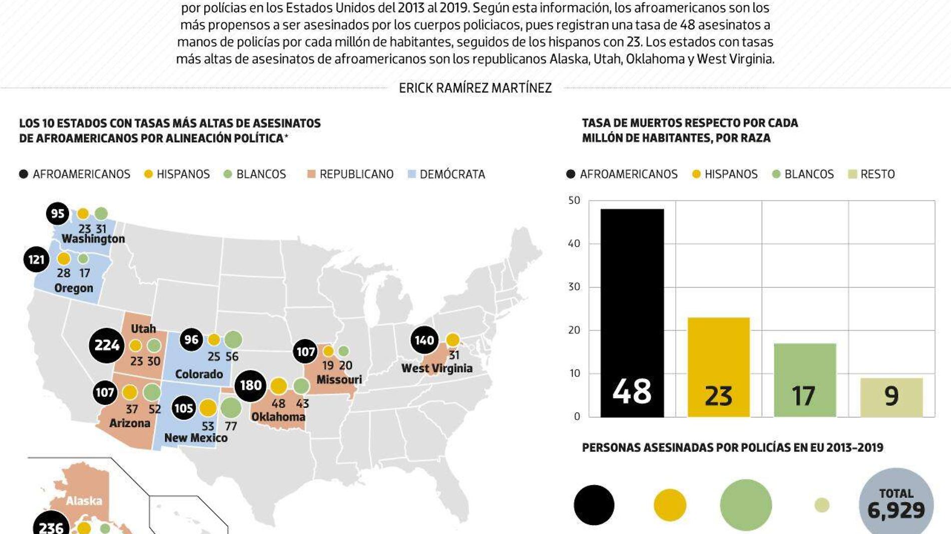 #Data | El color de la brutalidad policiaca en los EU