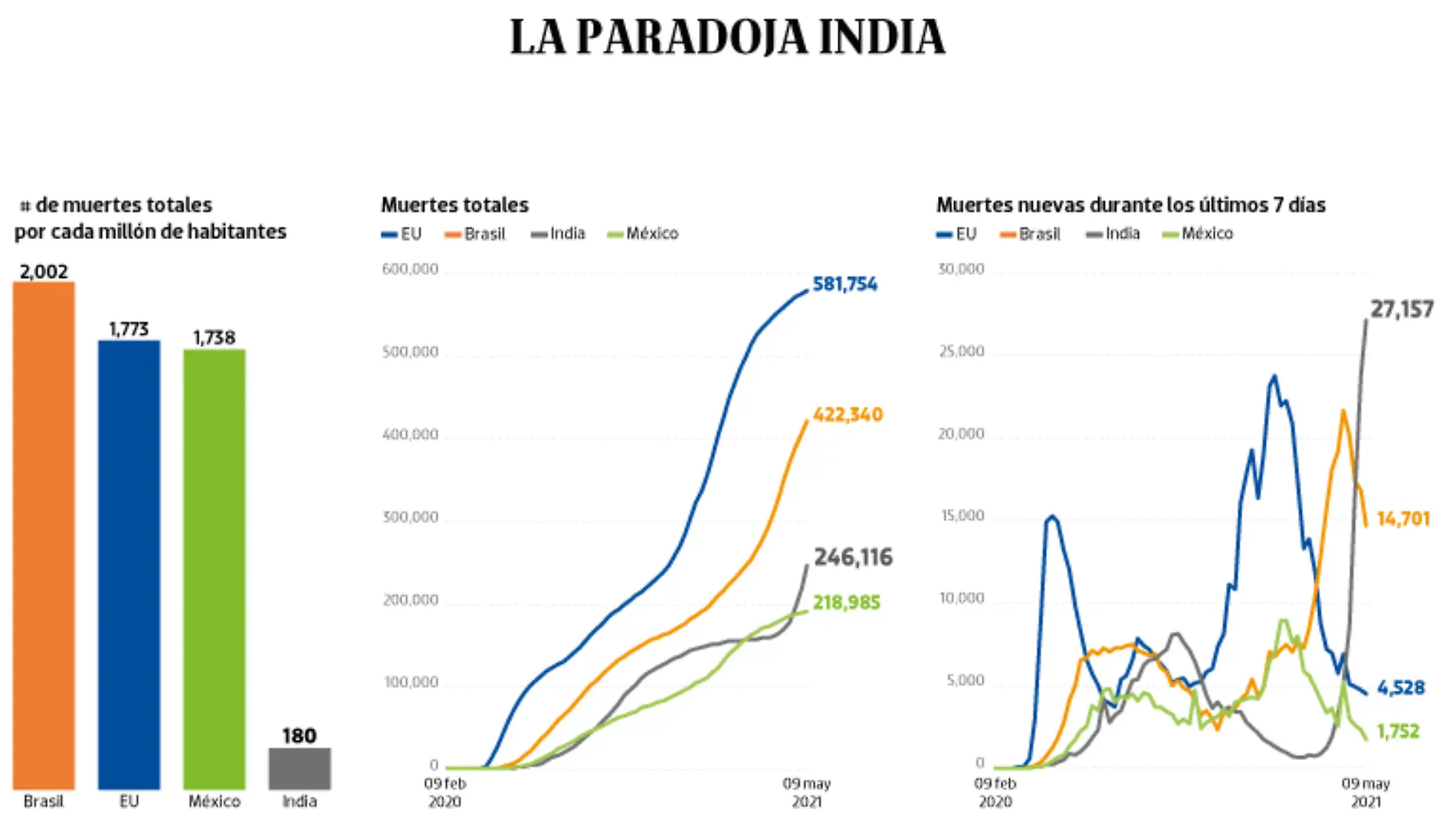 WEB-BAJO-OBSERVACION-portada-11-mayo-2021