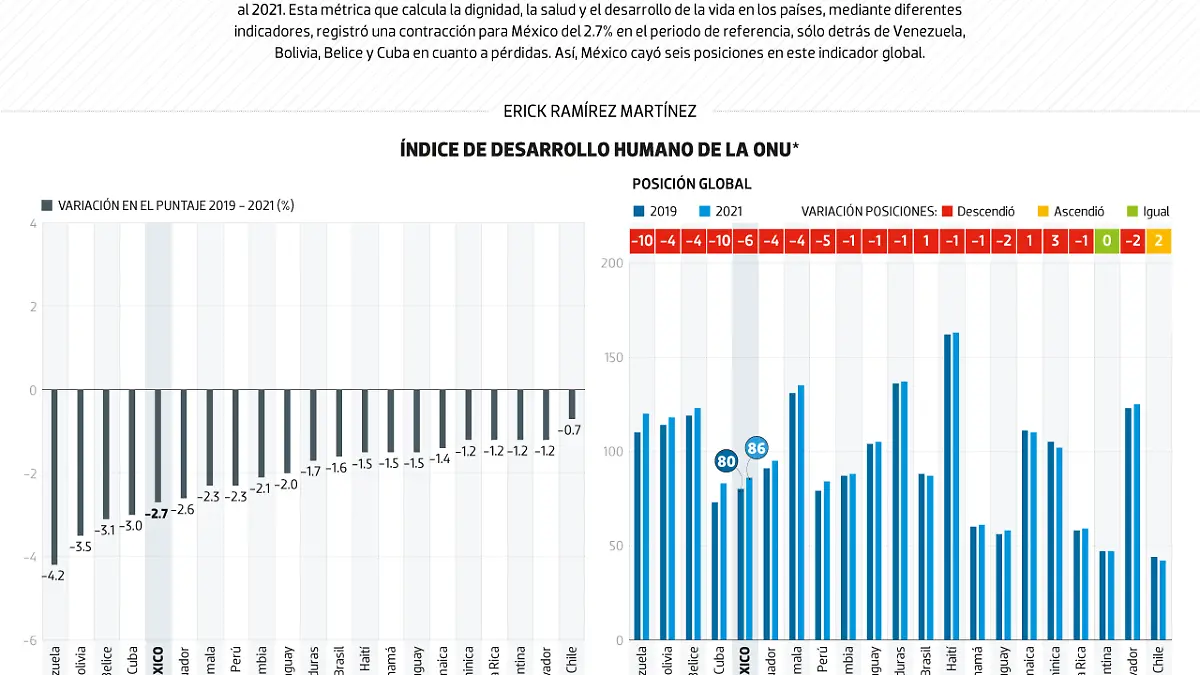 #Data | Así golpeó la pandemia a Latam