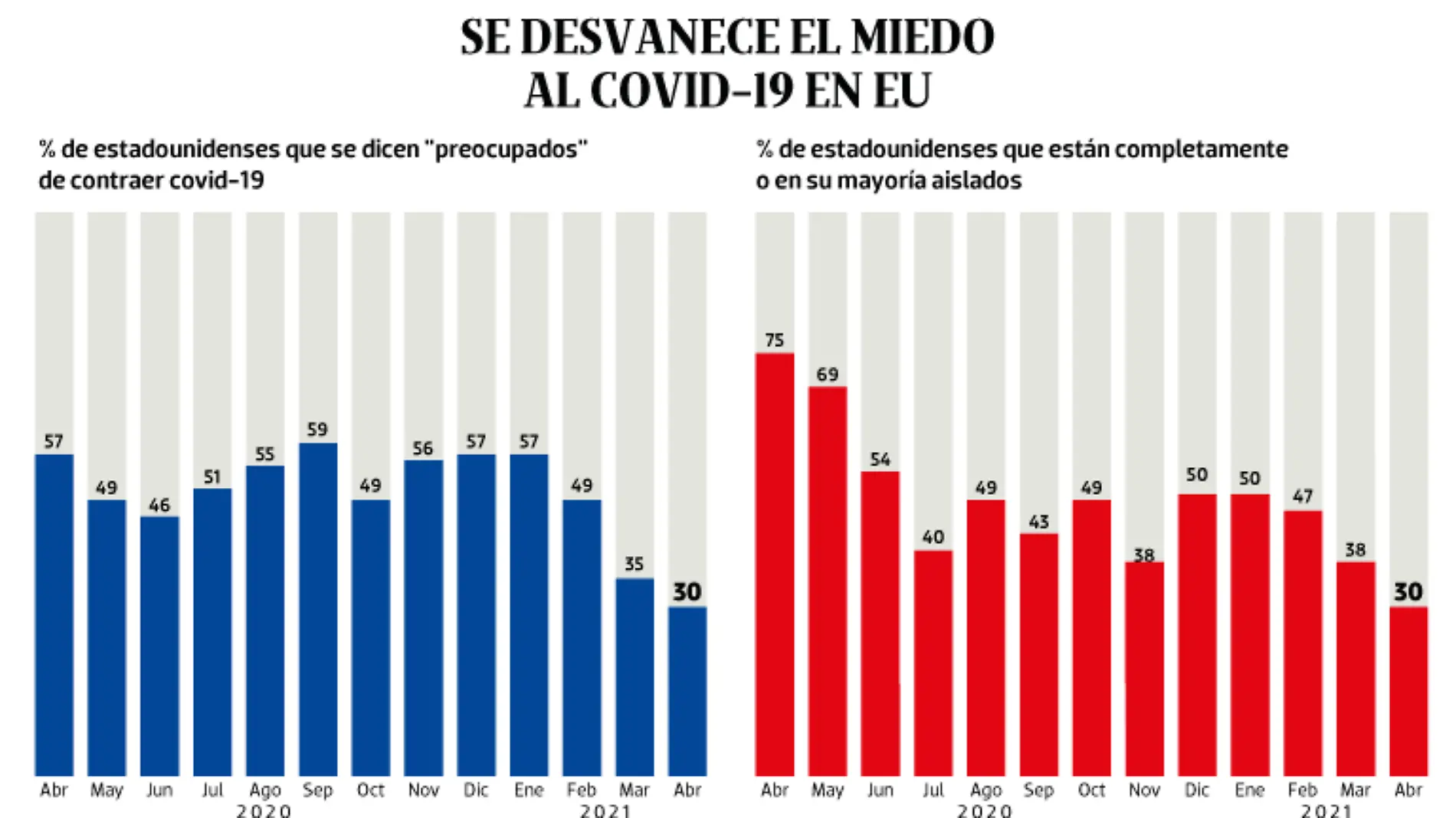 WEB-BAJO-OBSERVACION-portada-14-mayo-2021