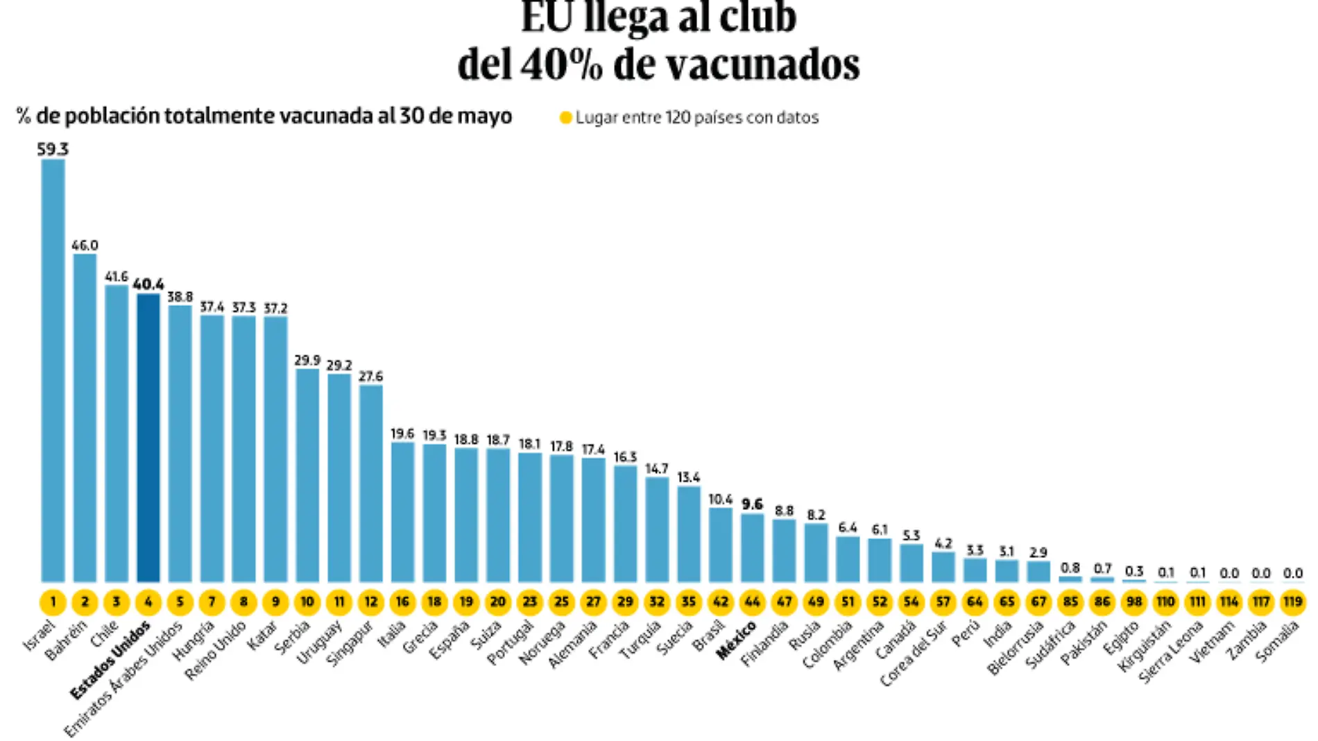 WEB-BAJO-OBSERVACION-portada-01-junio-2021