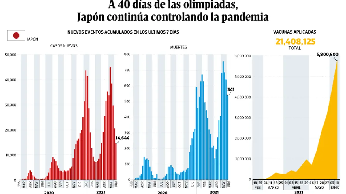 WEB-BAJO-OBSERVACION-portada-14-junio-2021