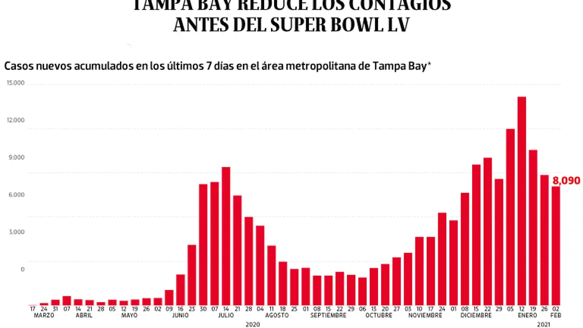 WEB-BAJO-OBSERVACION-portada-05-feb