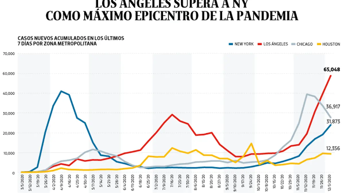 WEB-BAJO-OBSERVACION-portada-07-dic