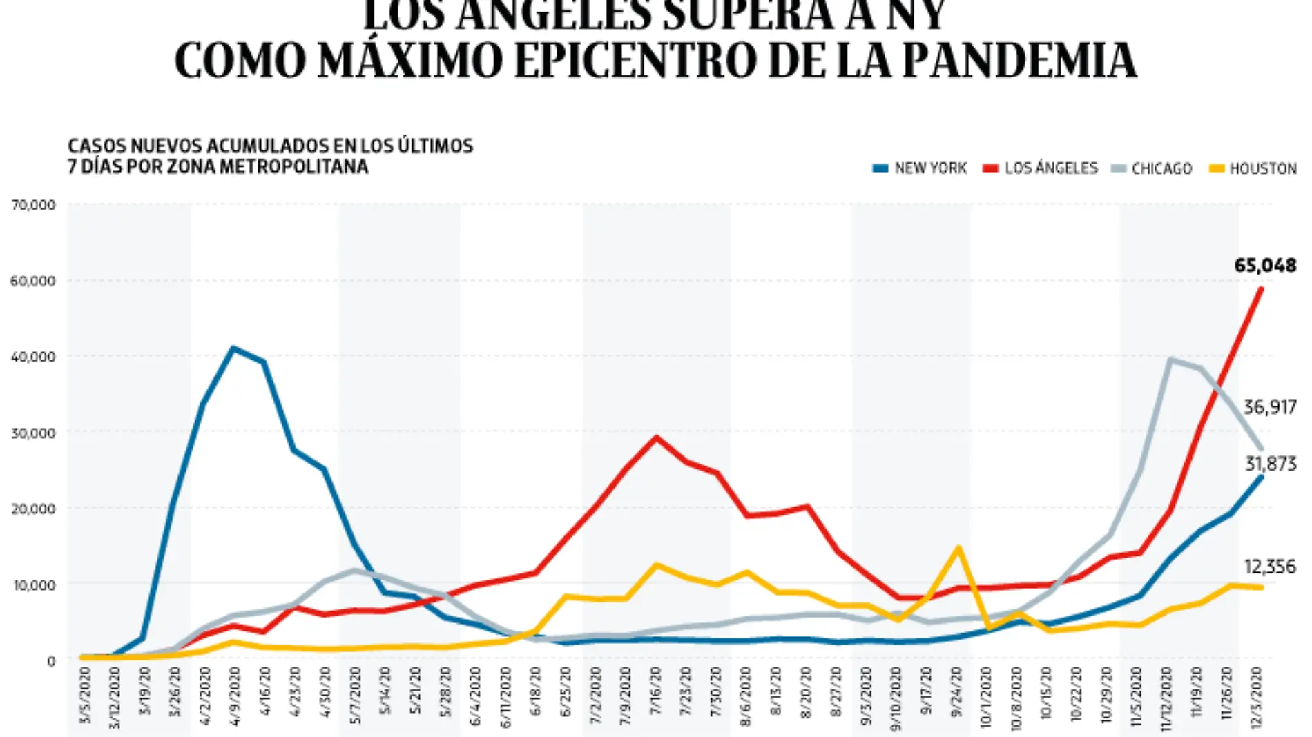 WEB-BAJO-OBSERVACION-portada-07-dic