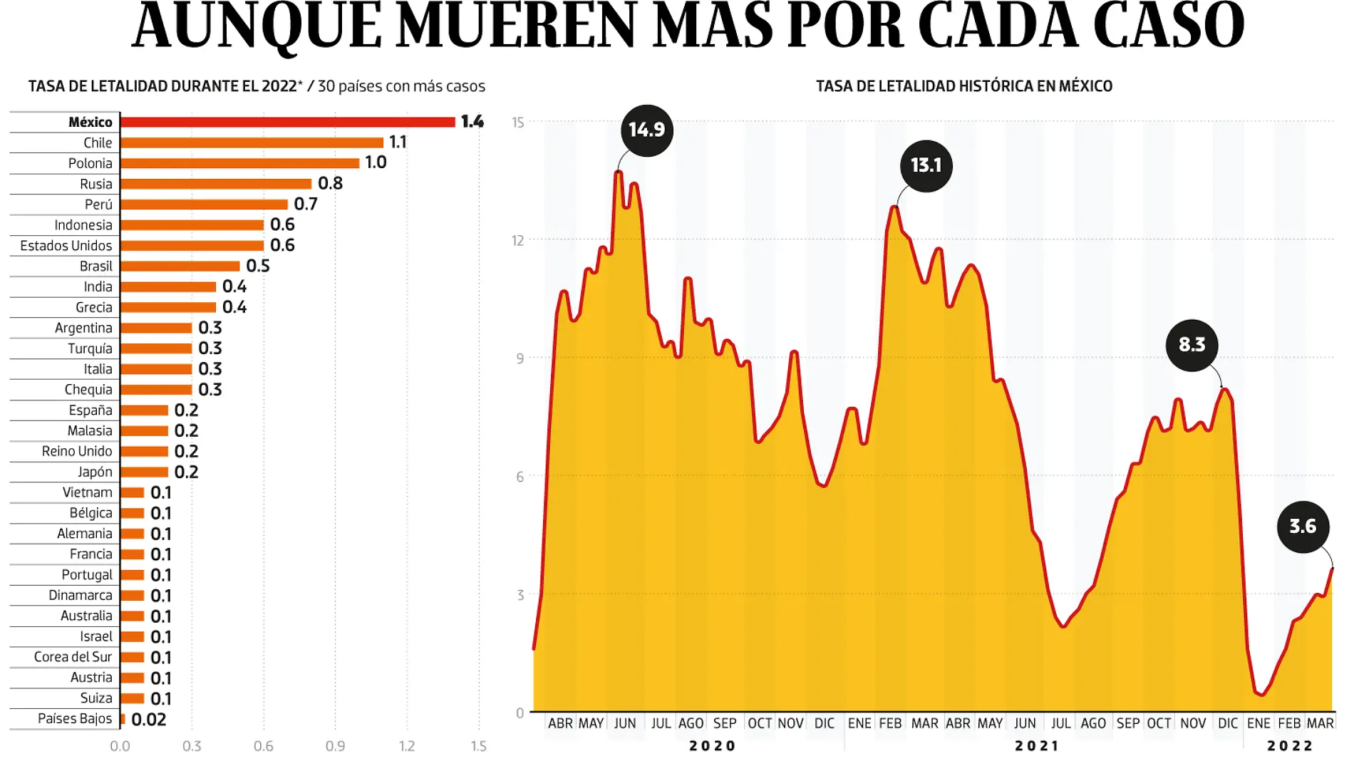 25MAR22-Bajo-Observación-PORTADA