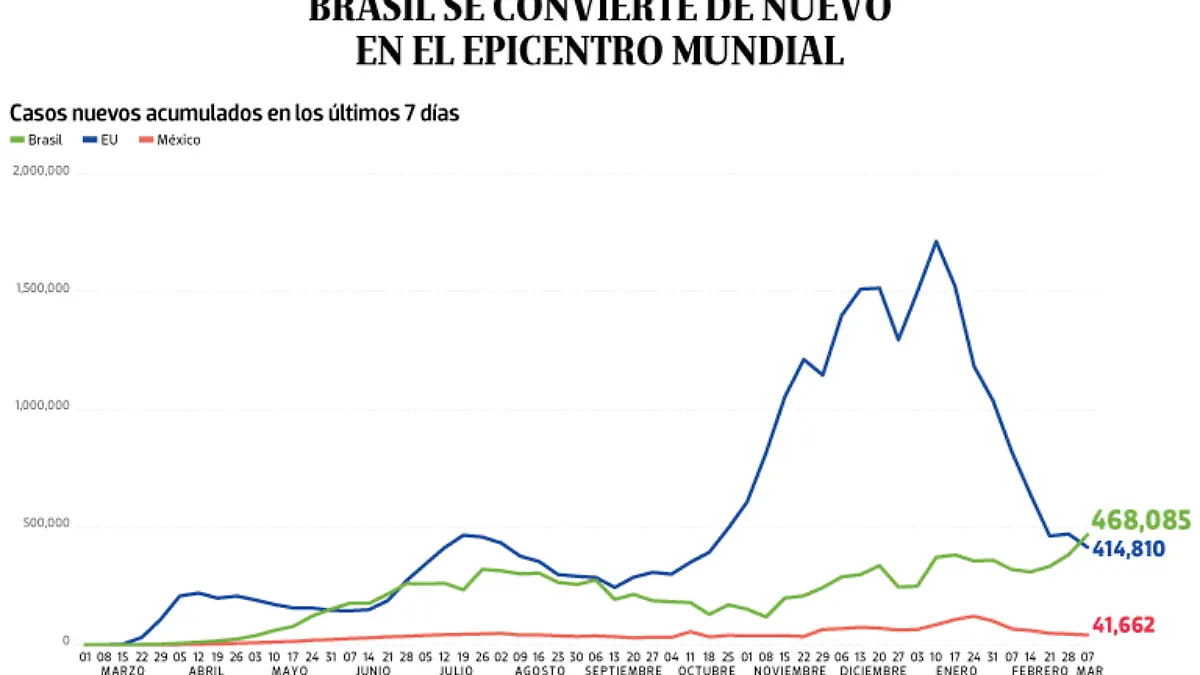 WEB-BAJO-OBSERVACION-portada-09-marzo-2021