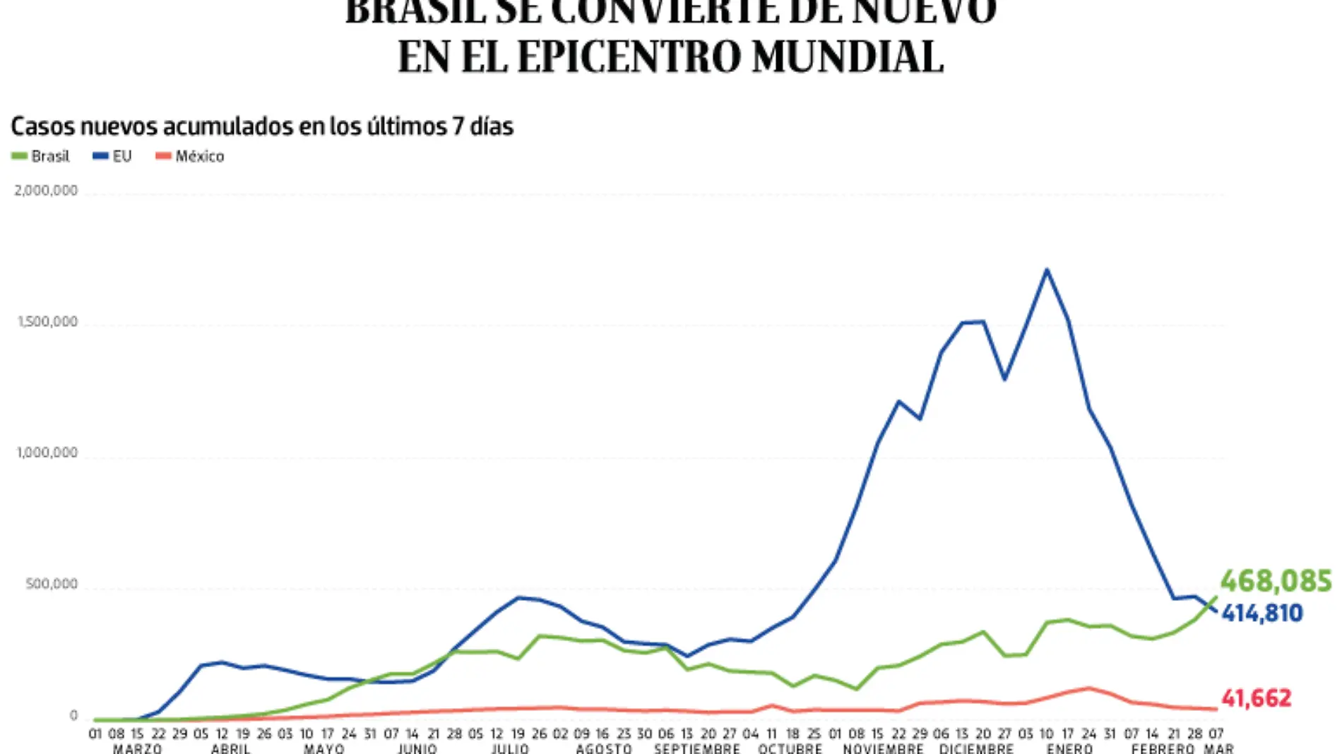 WEB-BAJO-OBSERVACION-portada-09-marzo-2021