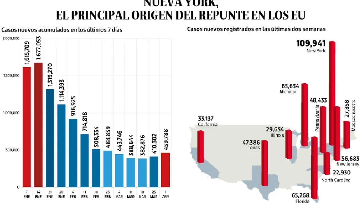 WEB-BAJO-OBSERVACION-portada-05-Abril-2021