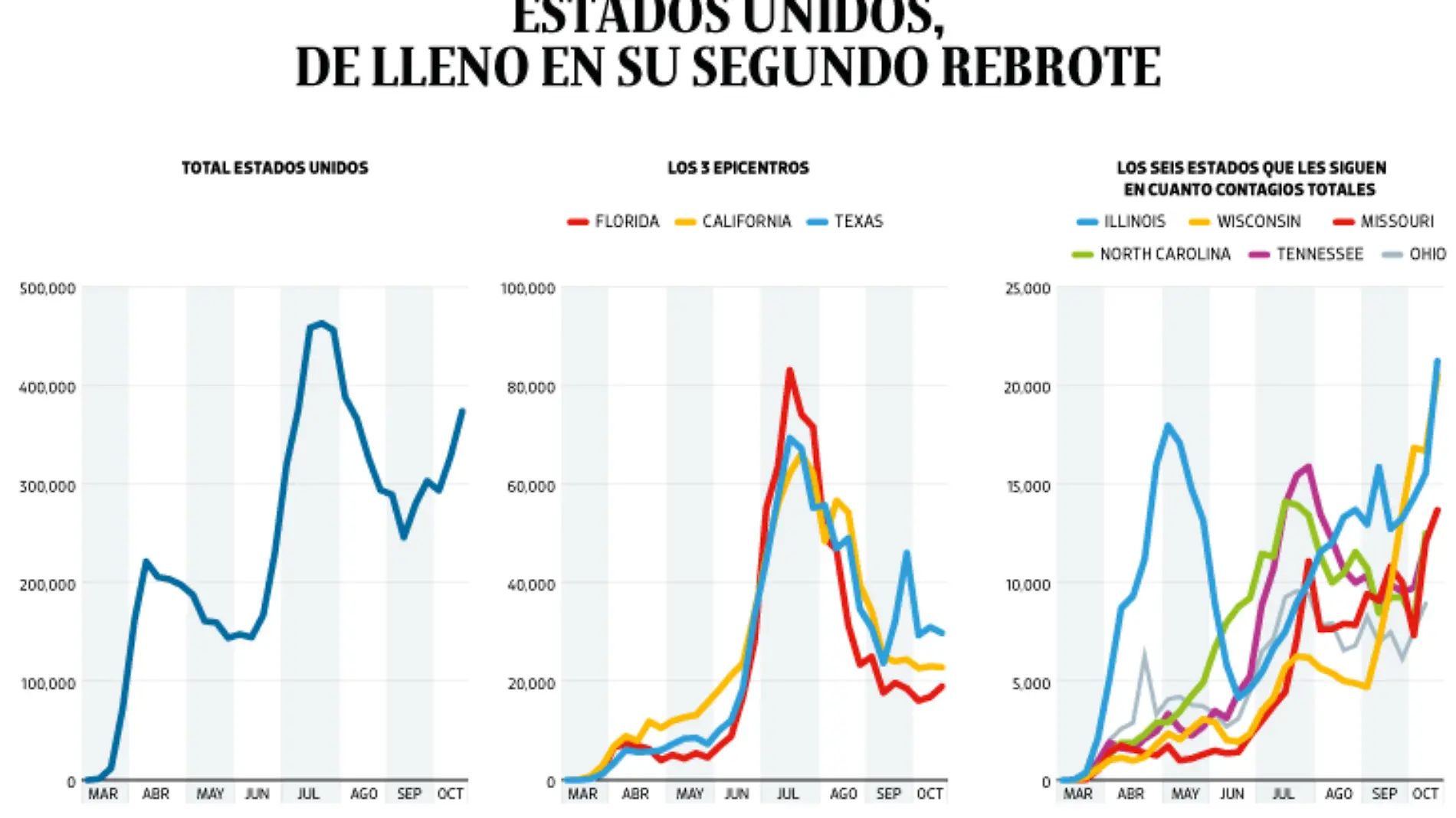 WEB-BAJO-OBSERVACION-portada-19-oct