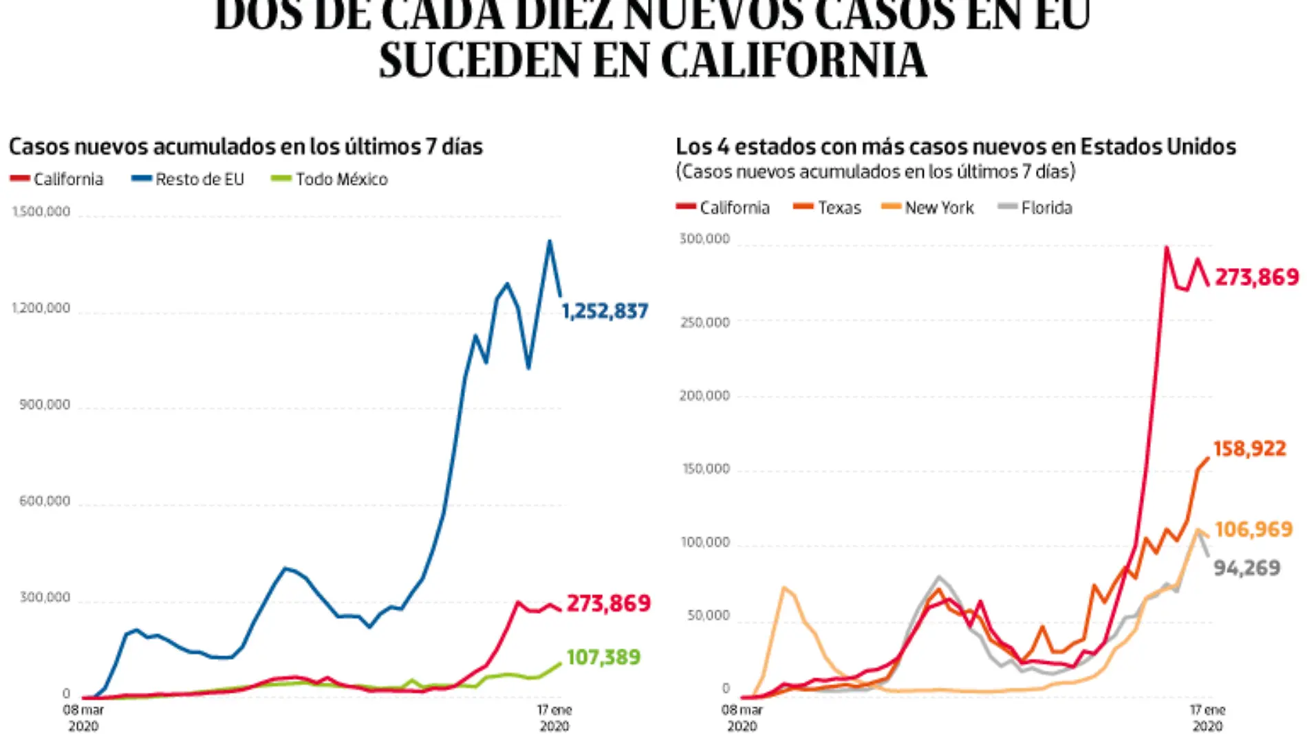 WEB-BAJO-OBSERVACION-portada-19-ene