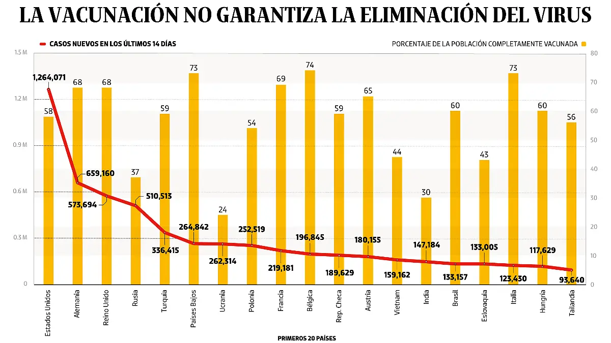 26NOV21-Bajo-Observación-PORTADA-WEB