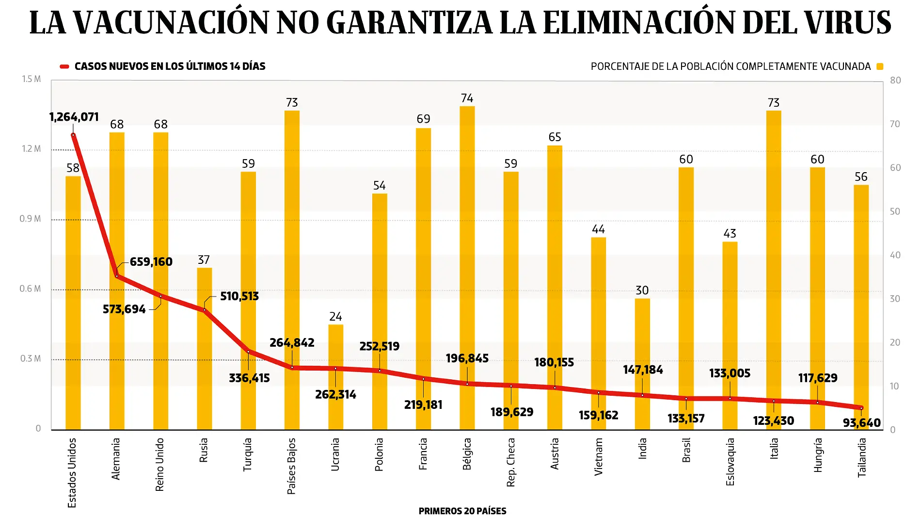 26NOV21-Bajo-Observación-PORTADA-WEB