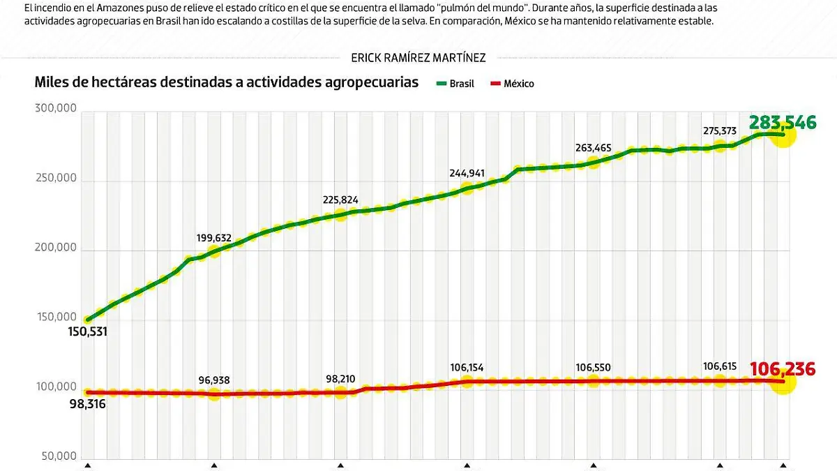 #Data | Brasil se acaba sus bosques