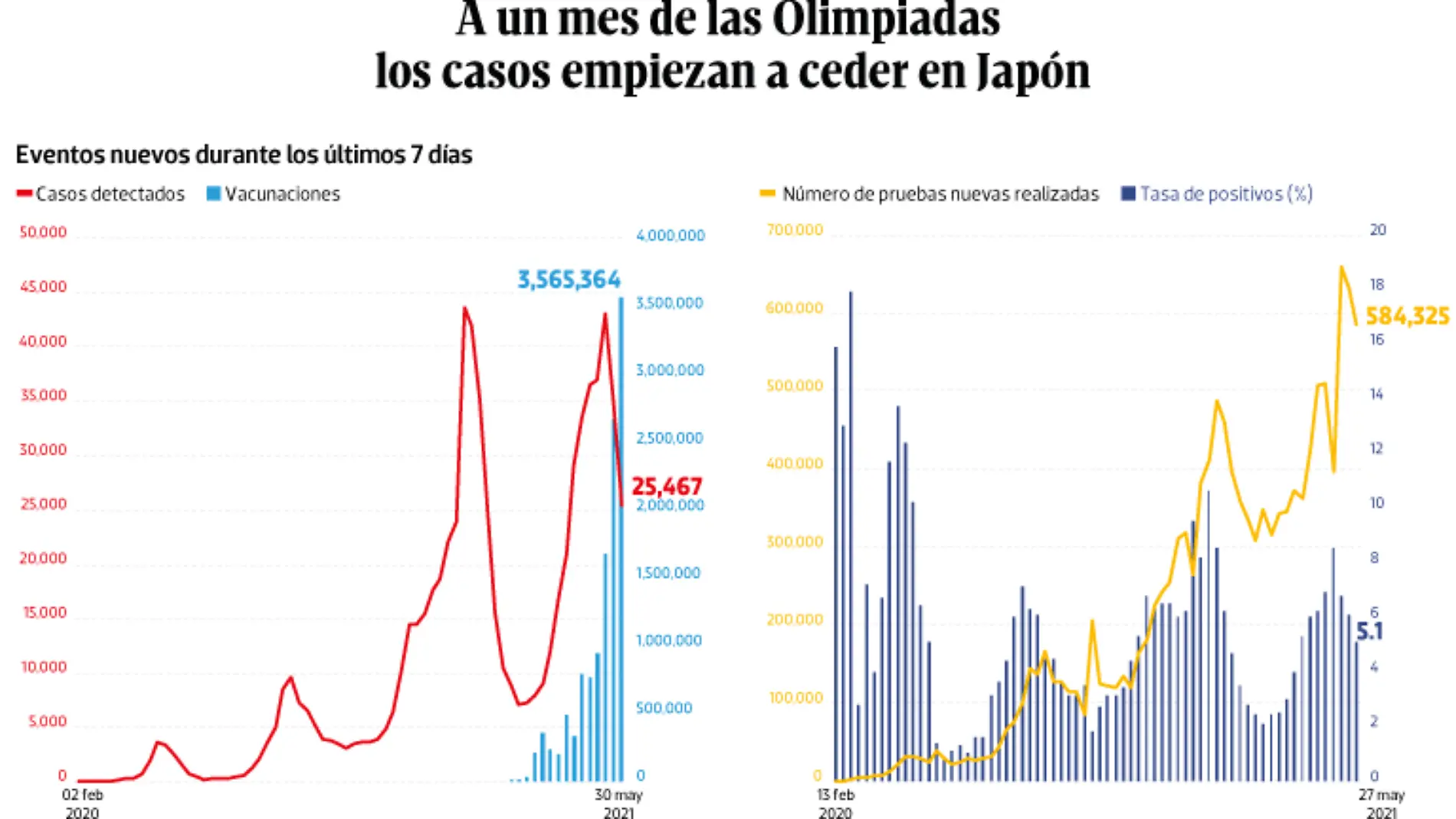 WEB-BAJO-OBSERVACION-portada-02-junio-2021