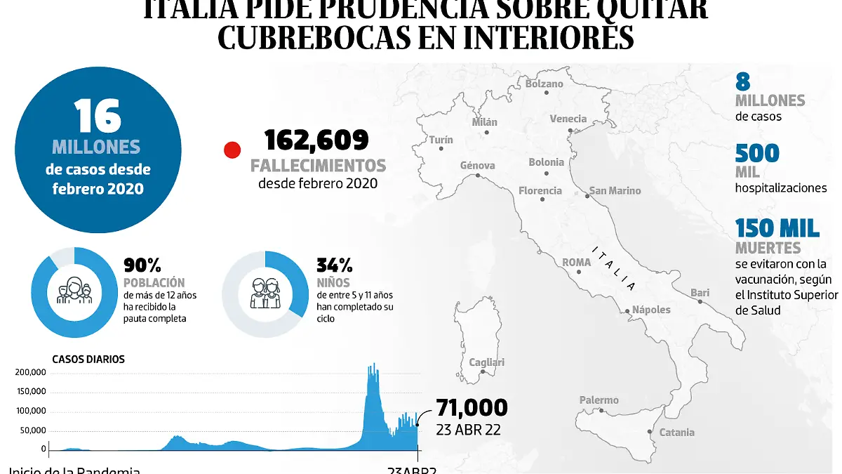 25ABR22-WEB-BAJO-OBSERVACION-Portada-