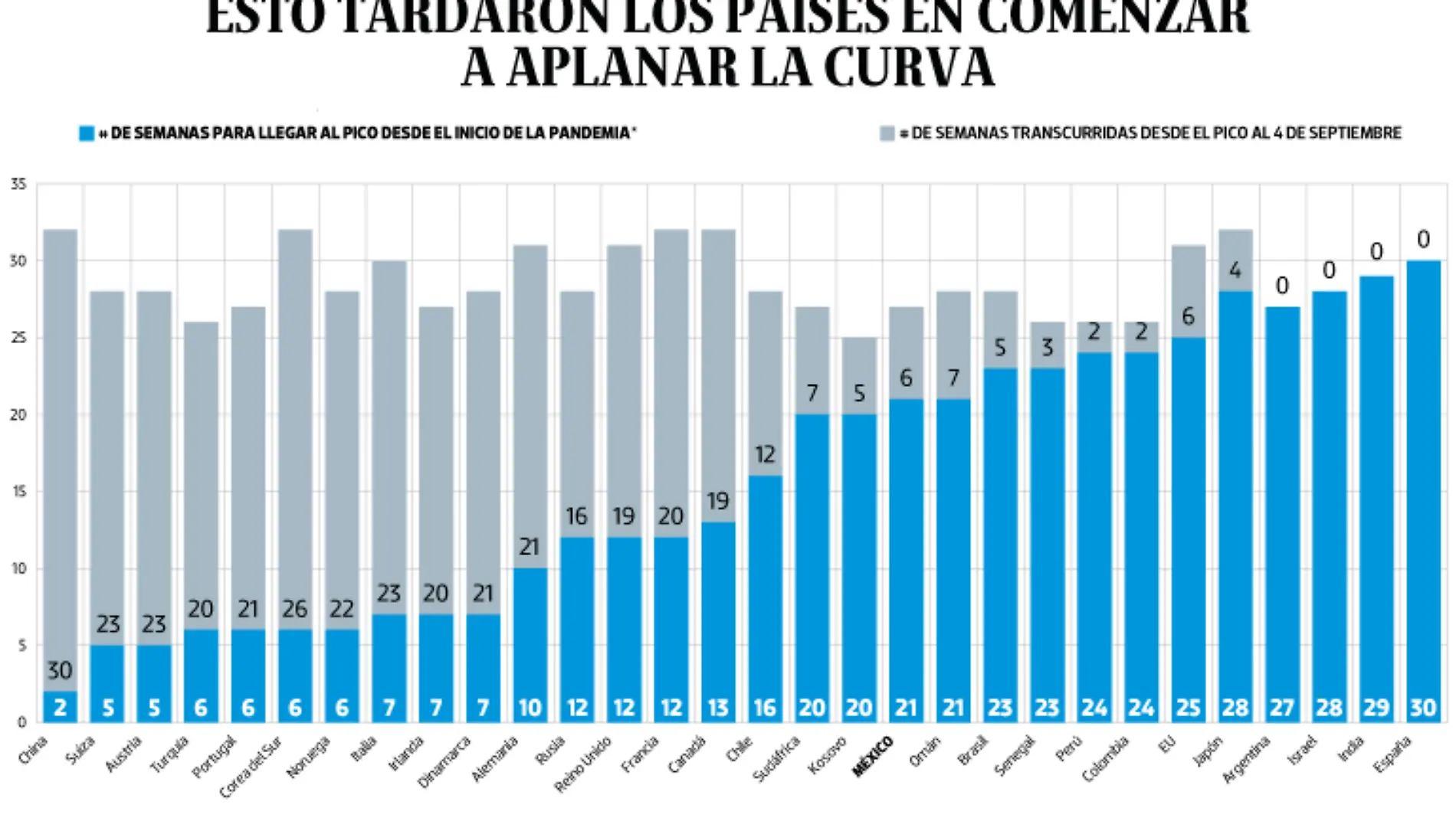 WEB-BAJO-OBSERVACION-portada-07-sep