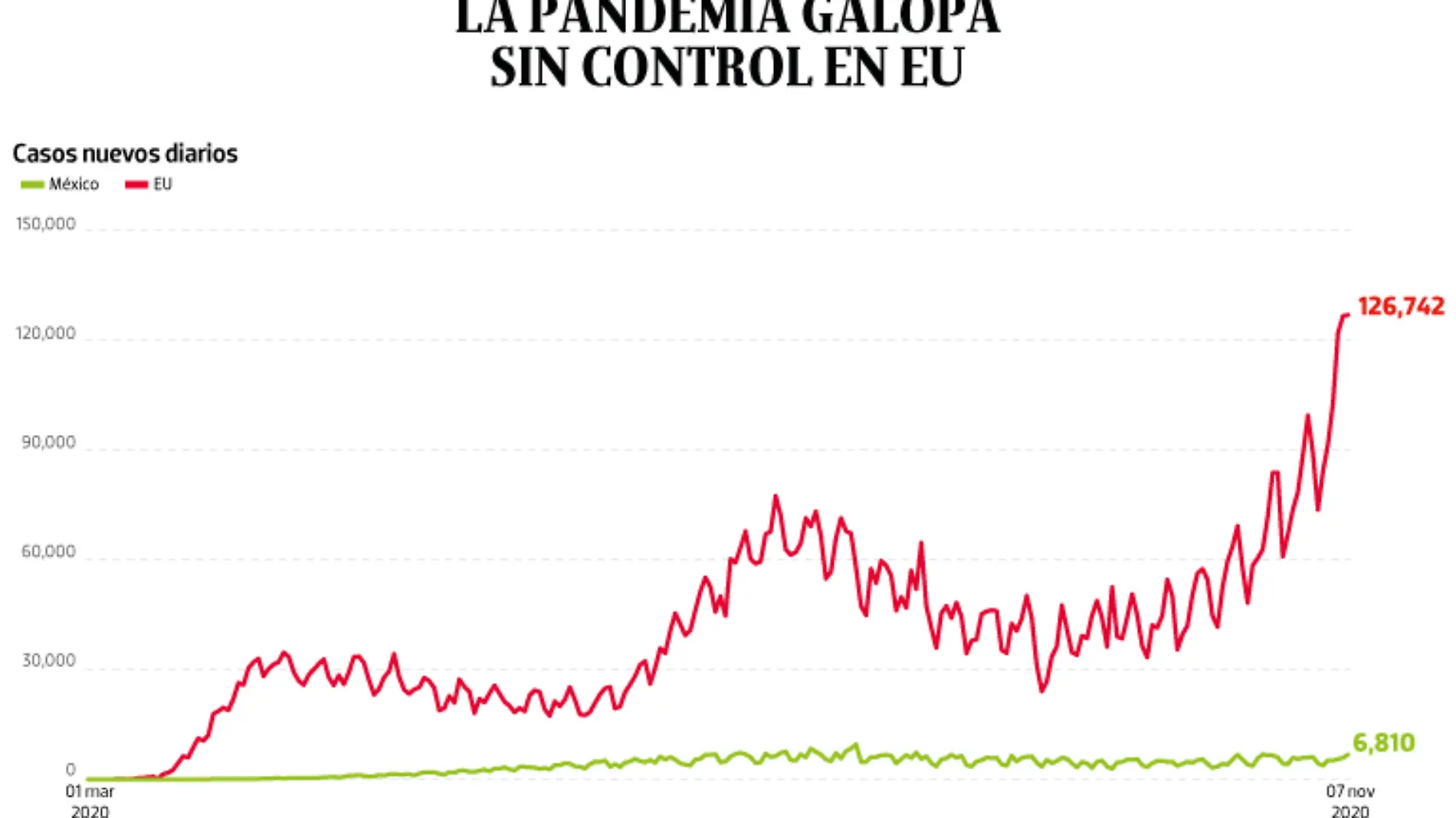 WEB-BAJO-OBSERVACION-portada-10-nov