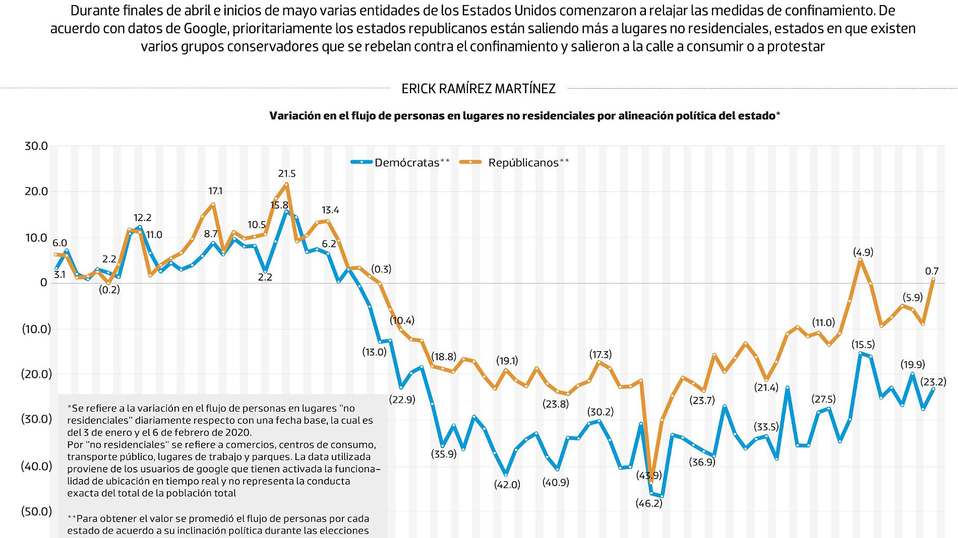 #Data | Así se ve la nueva normalidad en EU