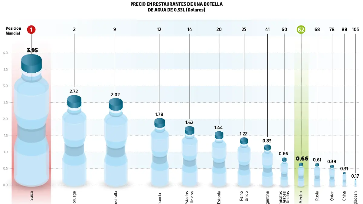 DIC22 Agua CARA DATA WEB-01