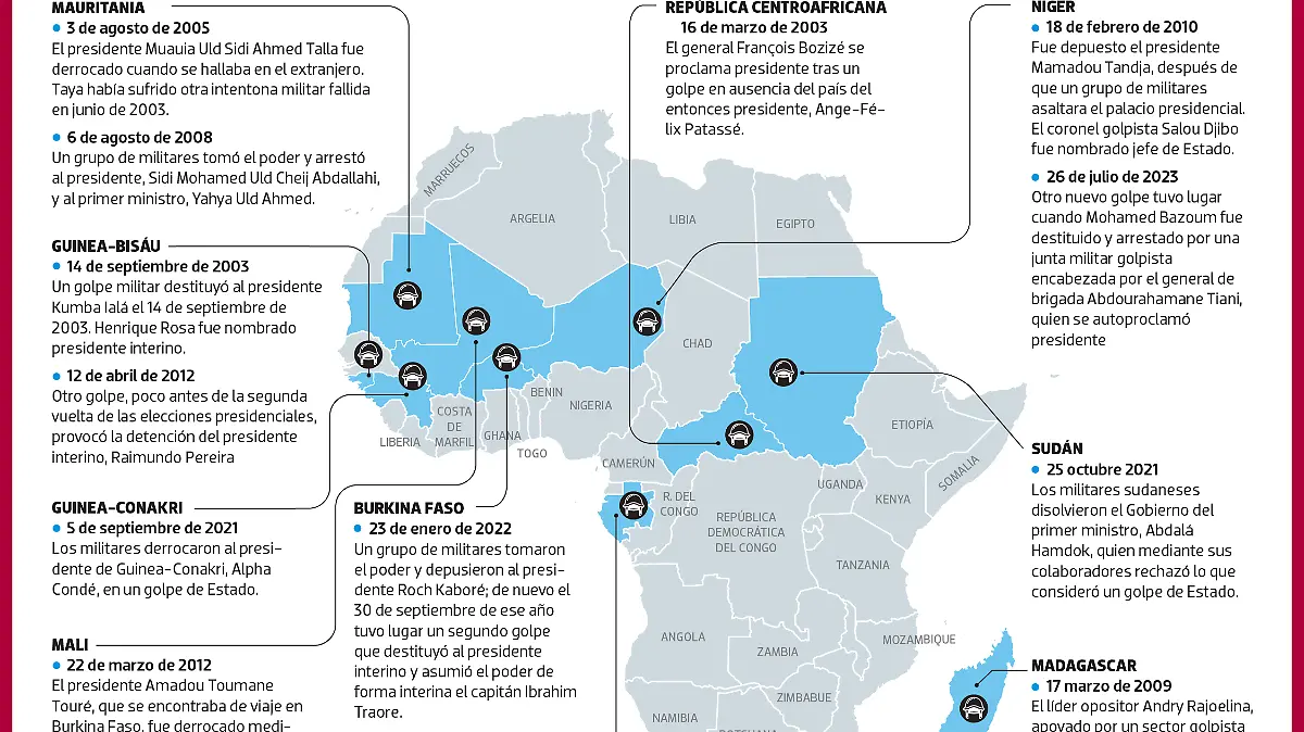 Africa golpes_WEB