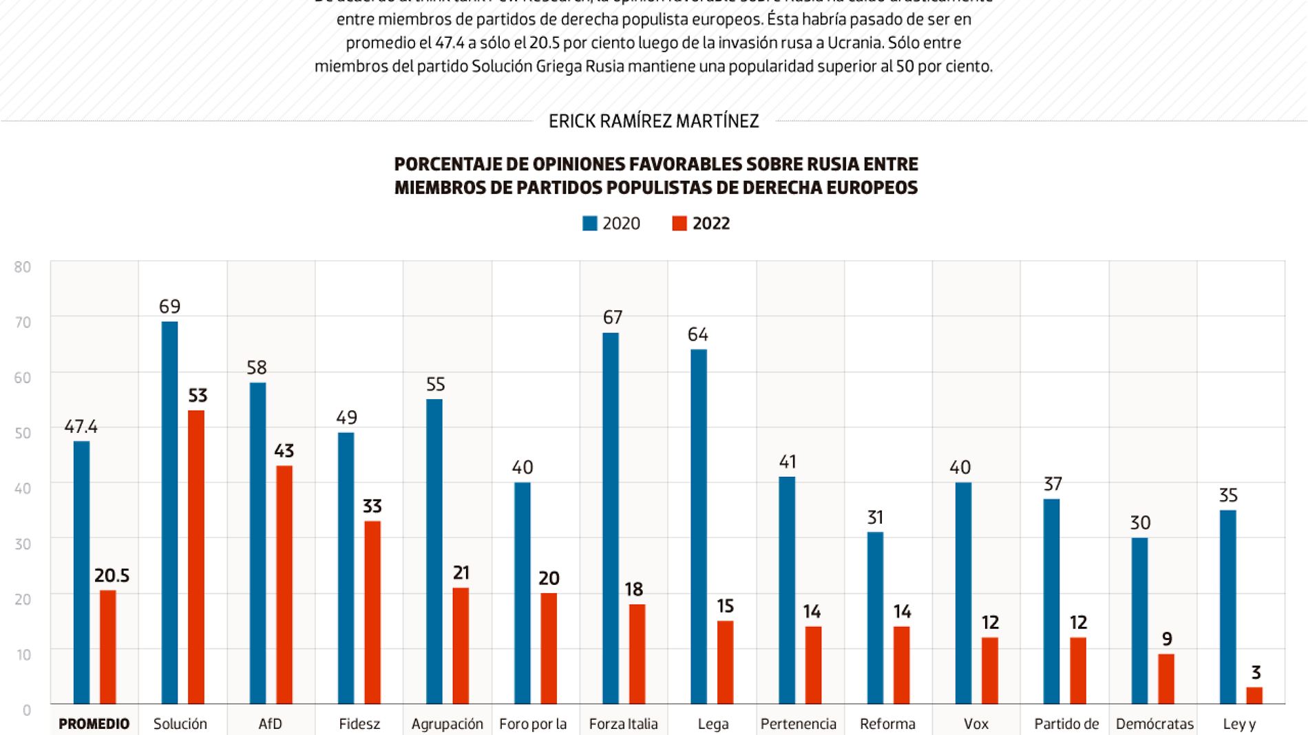 #Data | Rusia se va quedando sin aliados