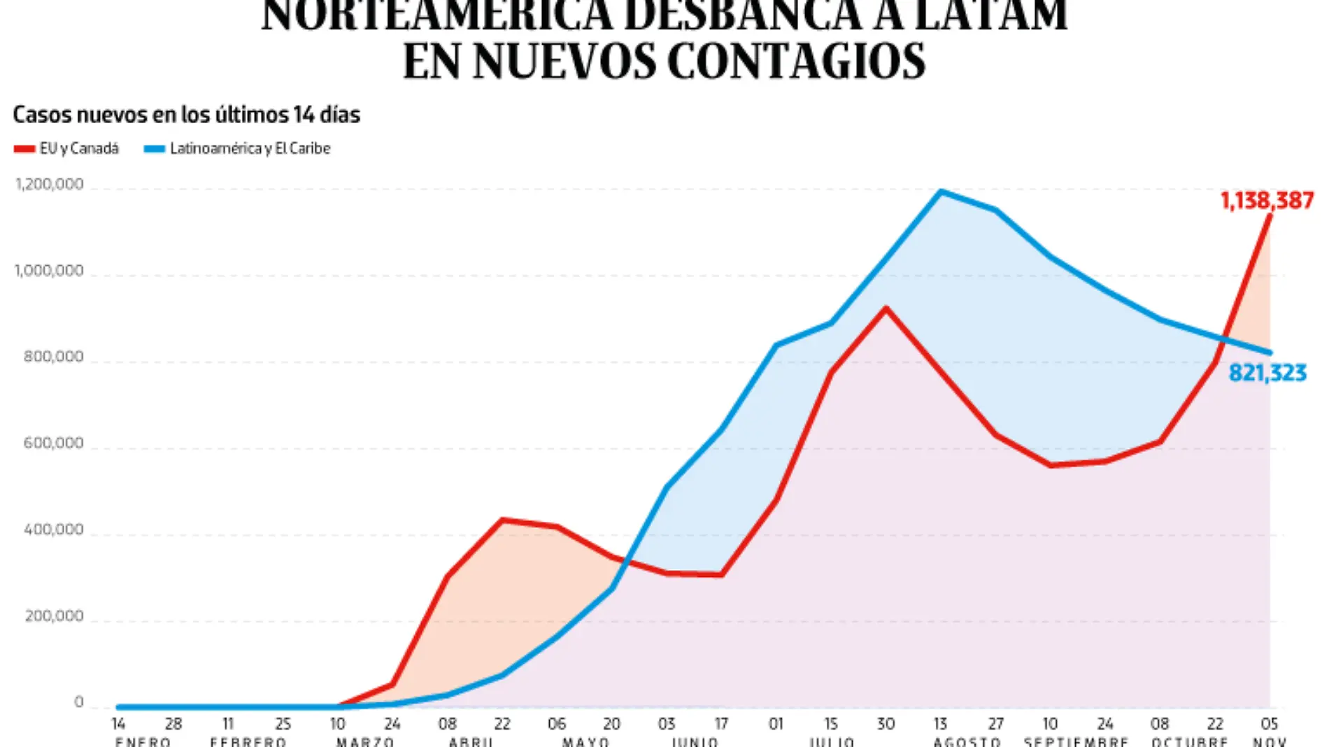 WEB-BAJO-OBSERVACION-portada-09-nov