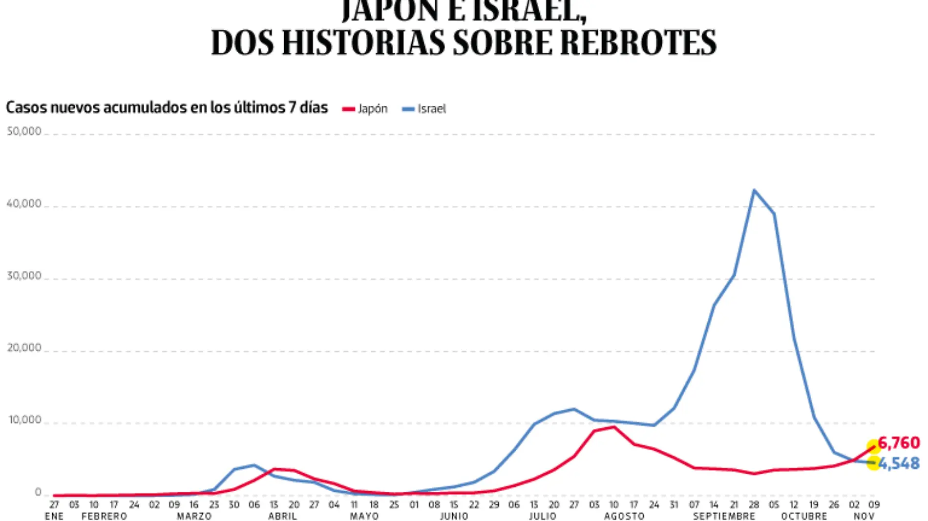 WEB-BAJO-OBSERVACION-portada-13-nov