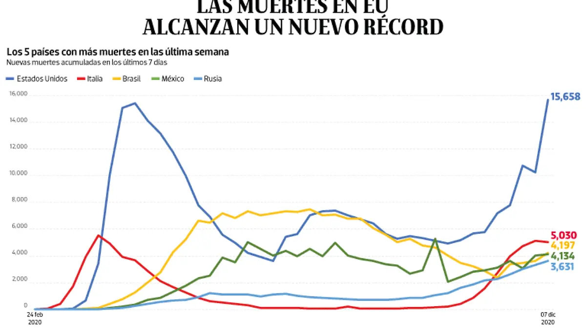 WEB-BAJO-OBSERVACION-portada-10-dic