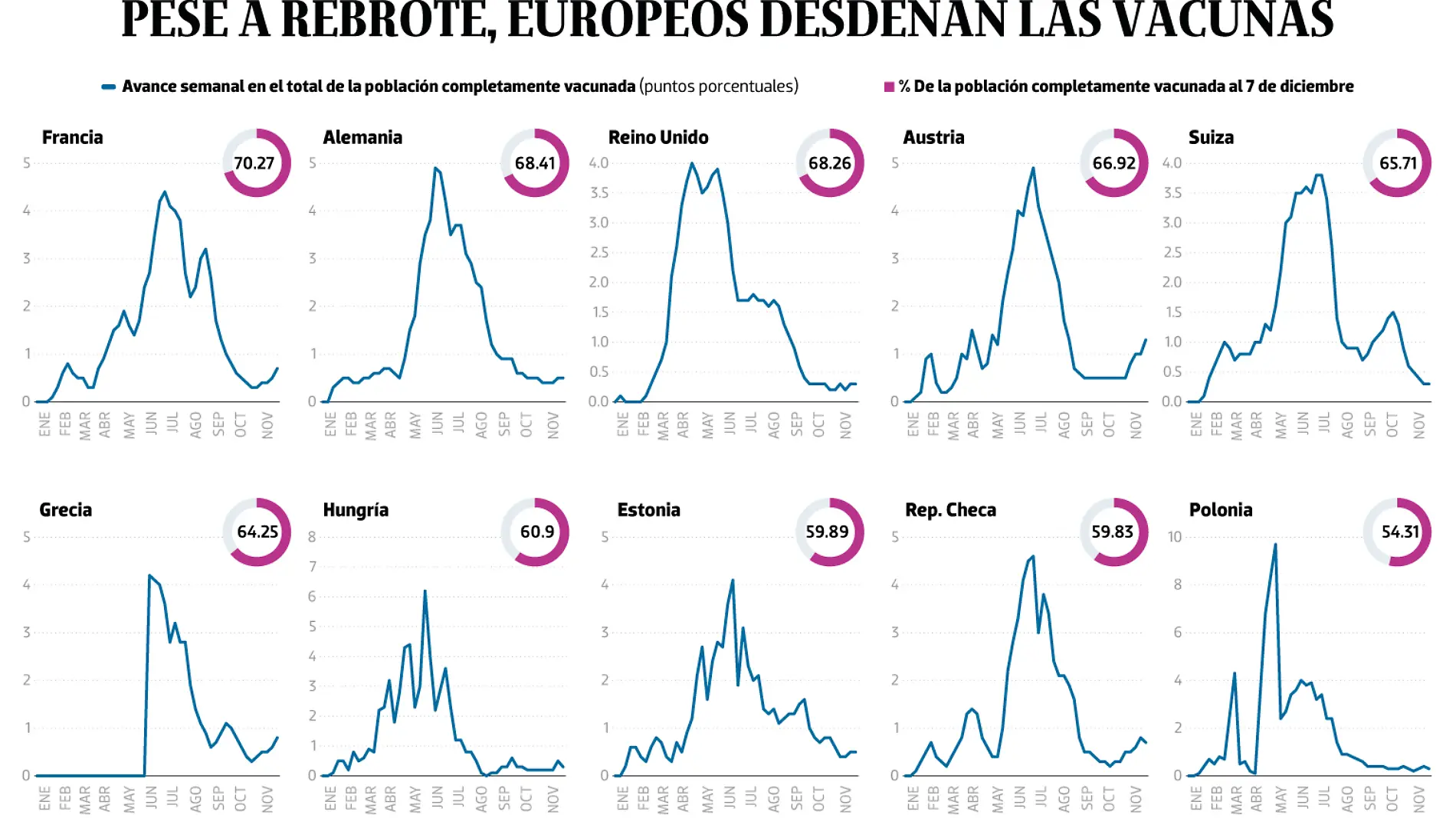 09DIC21-Bajo-Observación-NORMAL-PORTADA-WEB