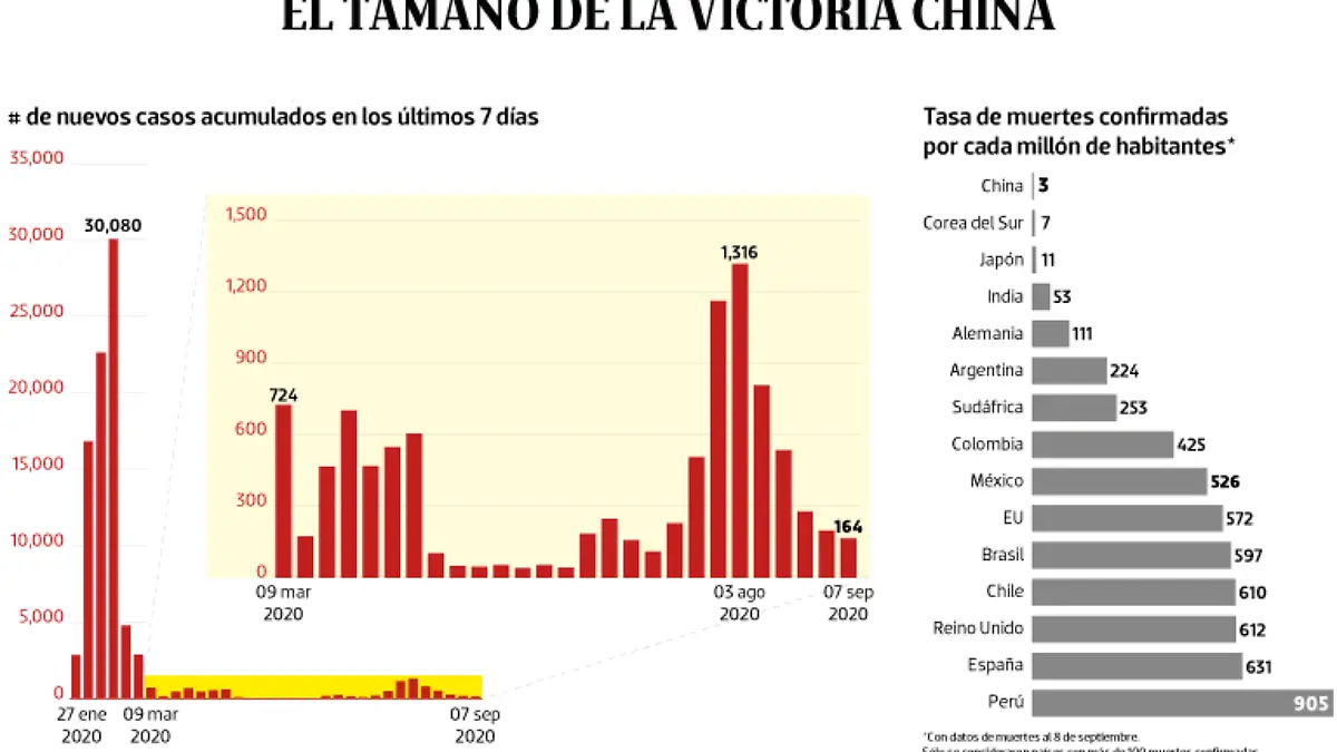 WEB-BAJO-OBSERVACION-portada-10-sep