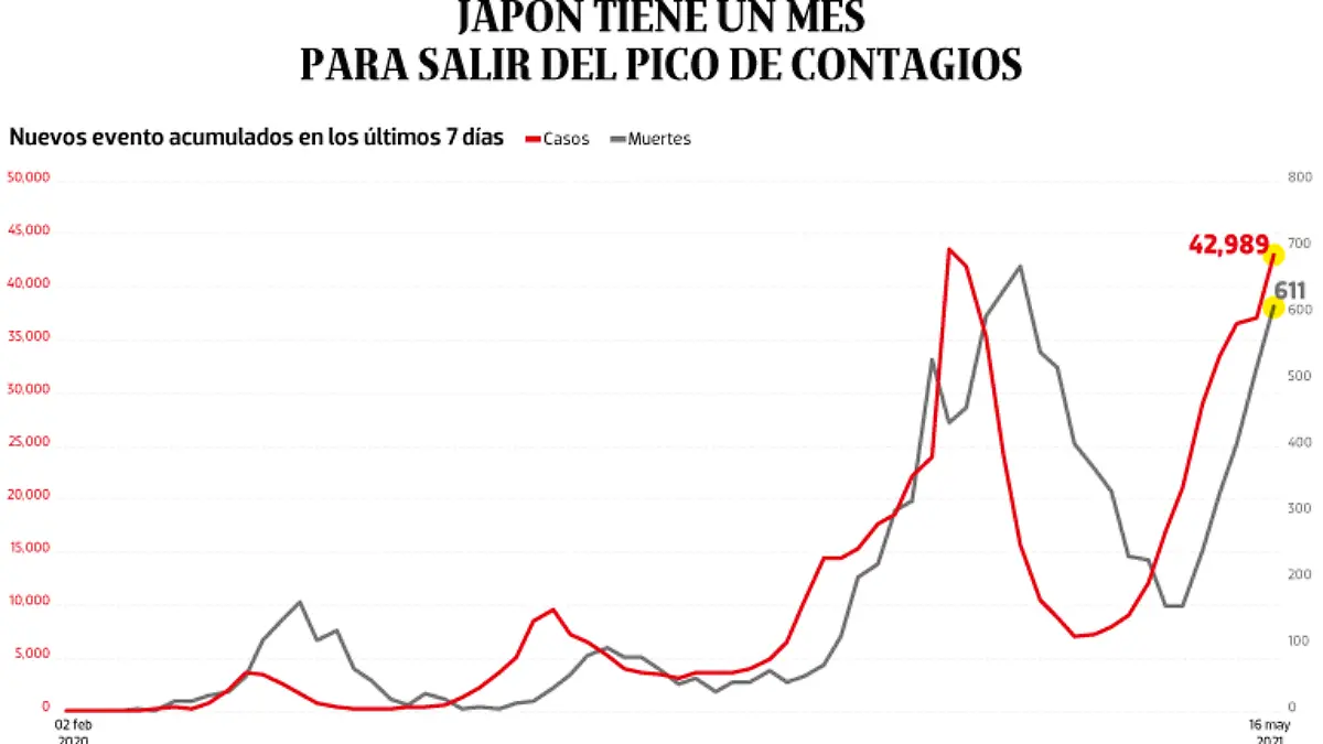 WEB-BAJO-OBSERVACION-portada-19-mayo-2021