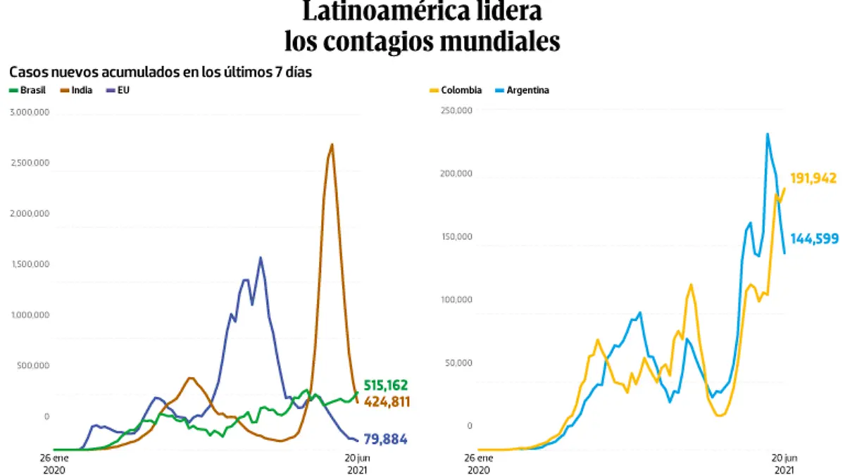 WEB-BAJO-OBSERVACION-portada-22-junio-2021