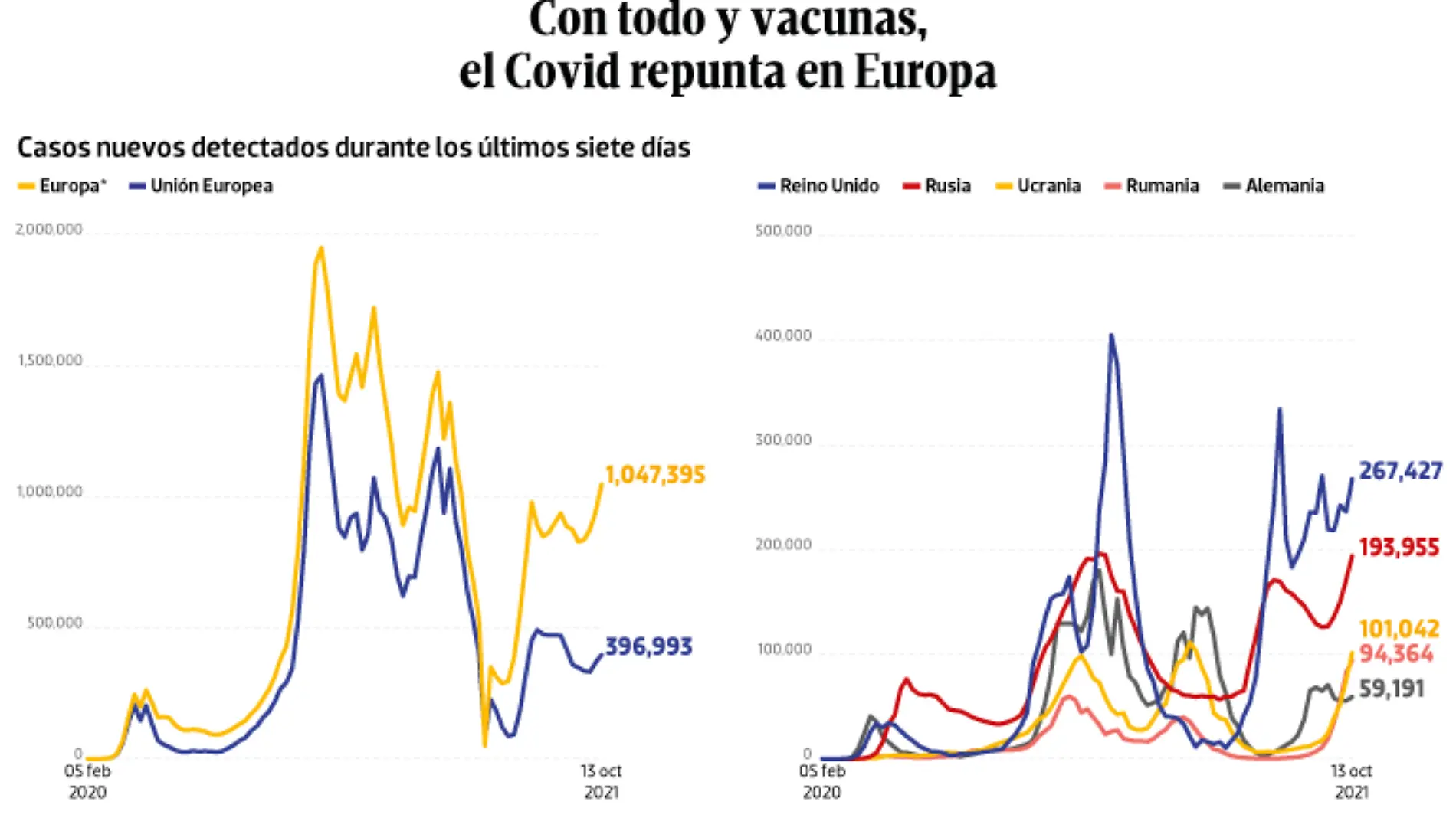 WEB-BAJO-OBSERVACION-portada-15-oct-2021