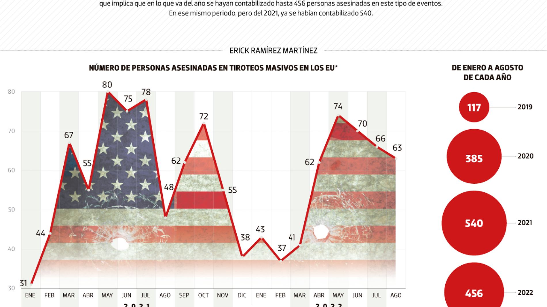 #Data | Crece la investigación del aborto