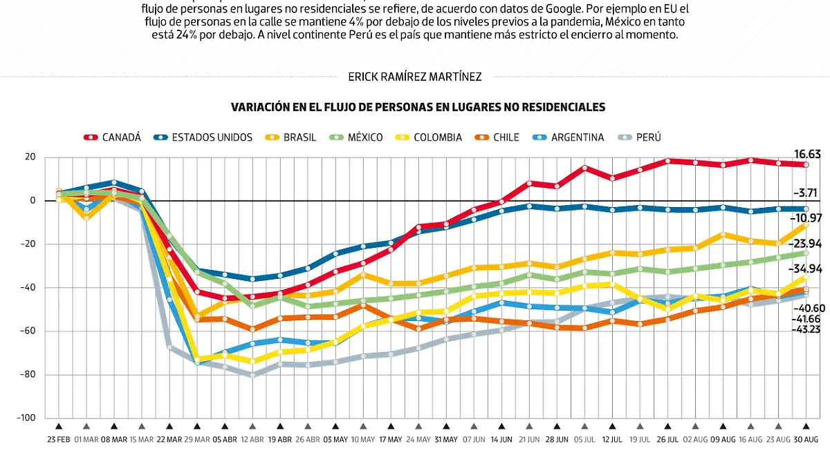 #Data |Canadá, el único país en normalidad de América