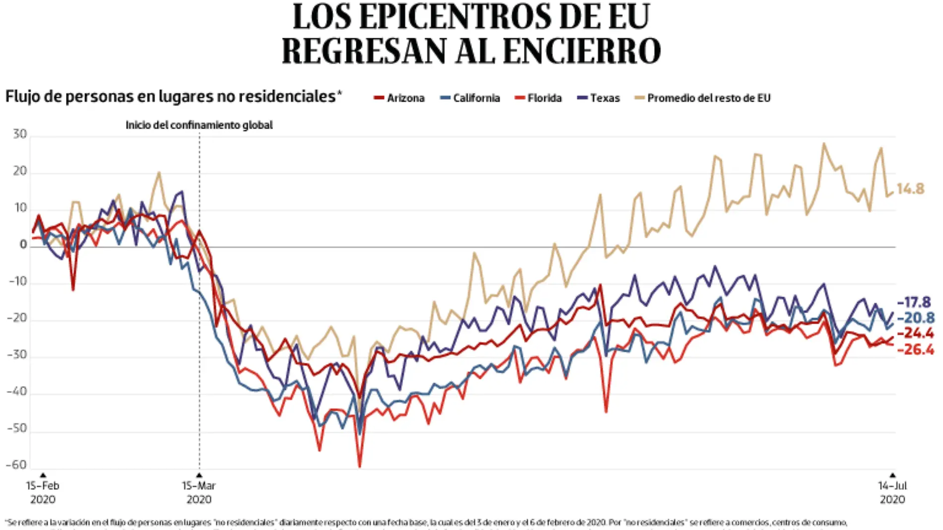 WEB-BAJO-OBSERVACION-portada-21-JULIO