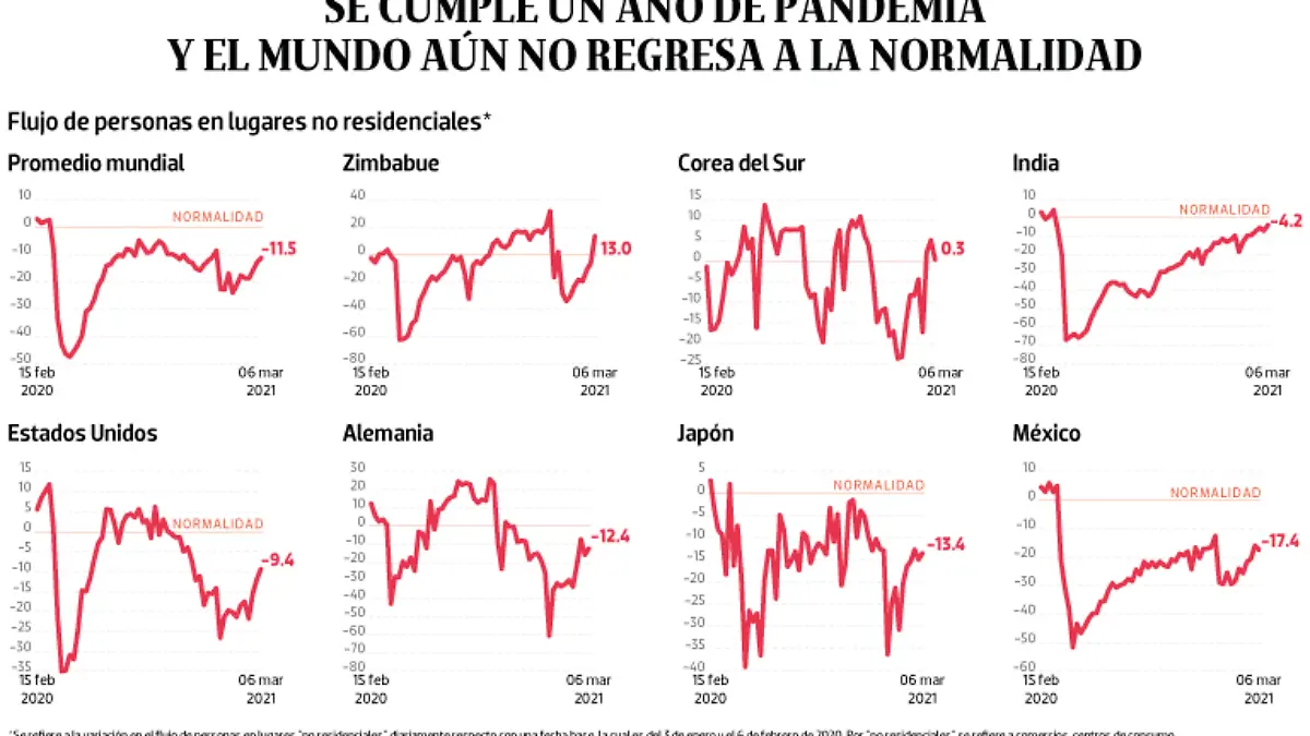 WEB-BAJO-OBSERVACION-portada-11-marzo-2021