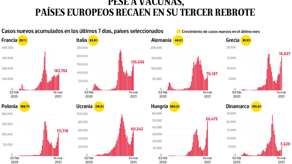 WEB-BAJO-OBSERVACION-portada-17-marzo-2021