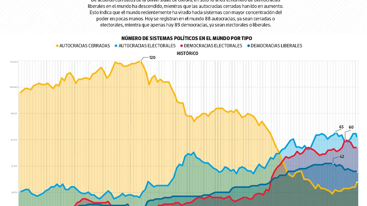 data_mundo+democratico_febrero2023_WEB