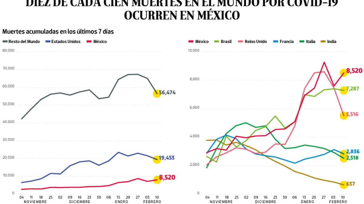 WEB-BAJO-OBSERVACION-portada-12-feb