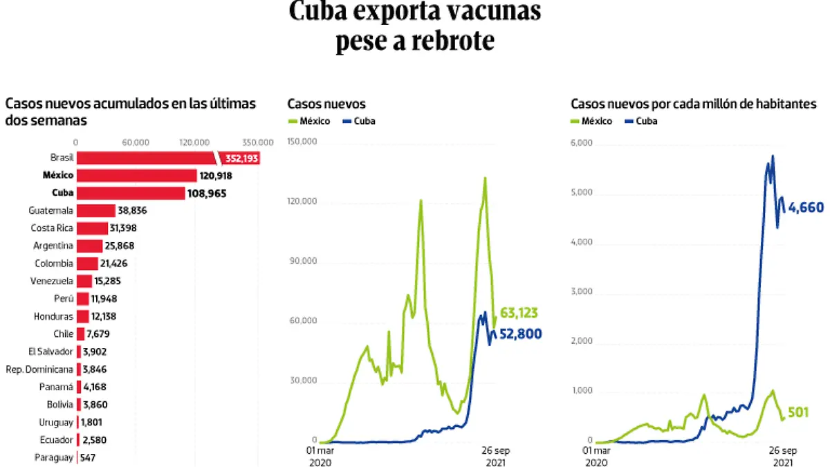 WEB-BAJO-OBSERVACION-portada-29-sep-2021