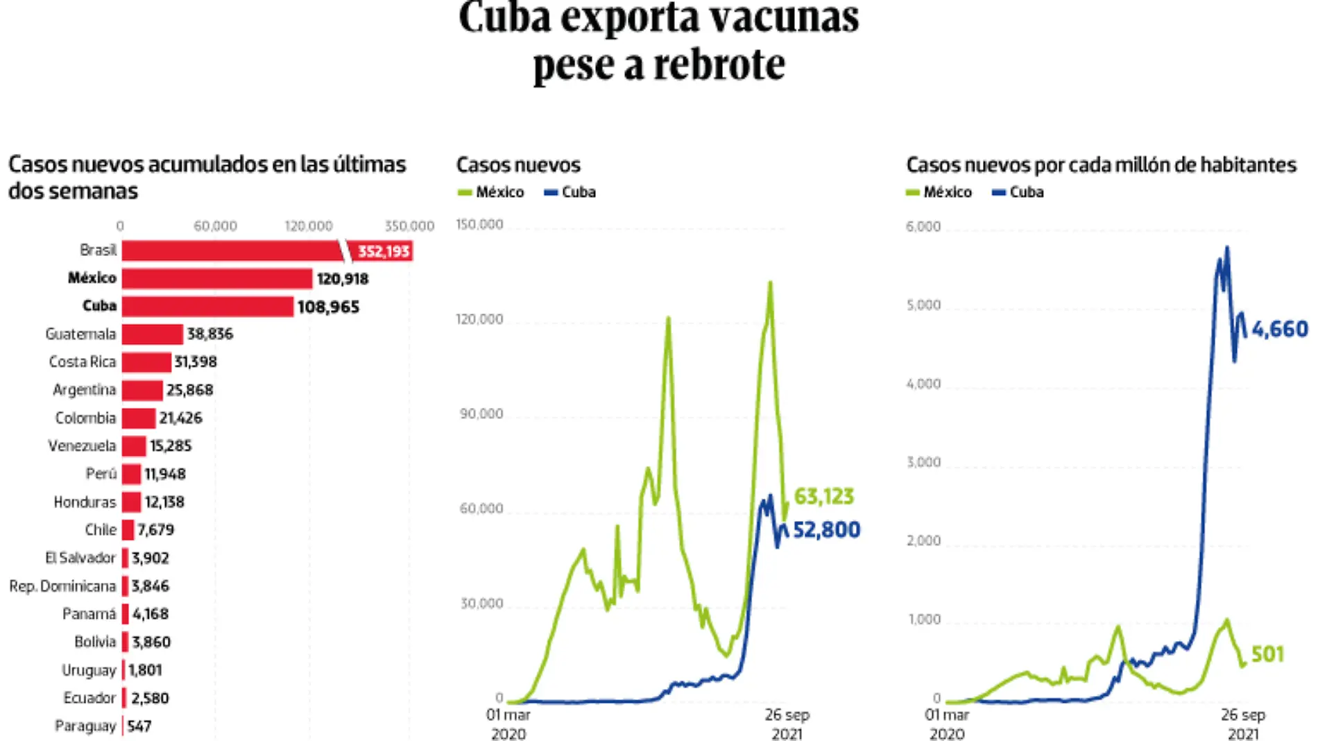 WEB-BAJO-OBSERVACION-portada-29-sep-2021