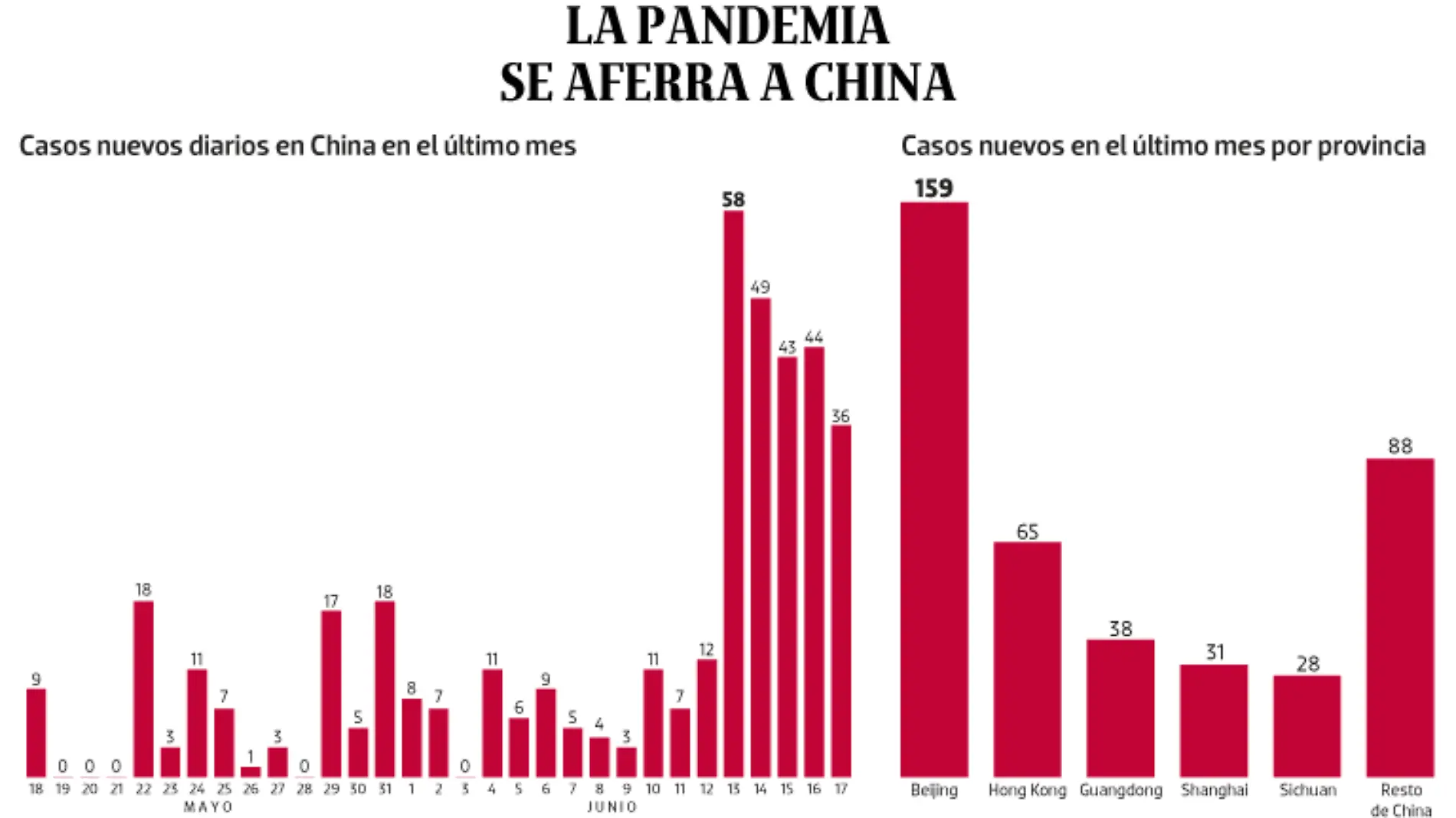 WEB-BAJO-OBSERVACION-portada-19-junio