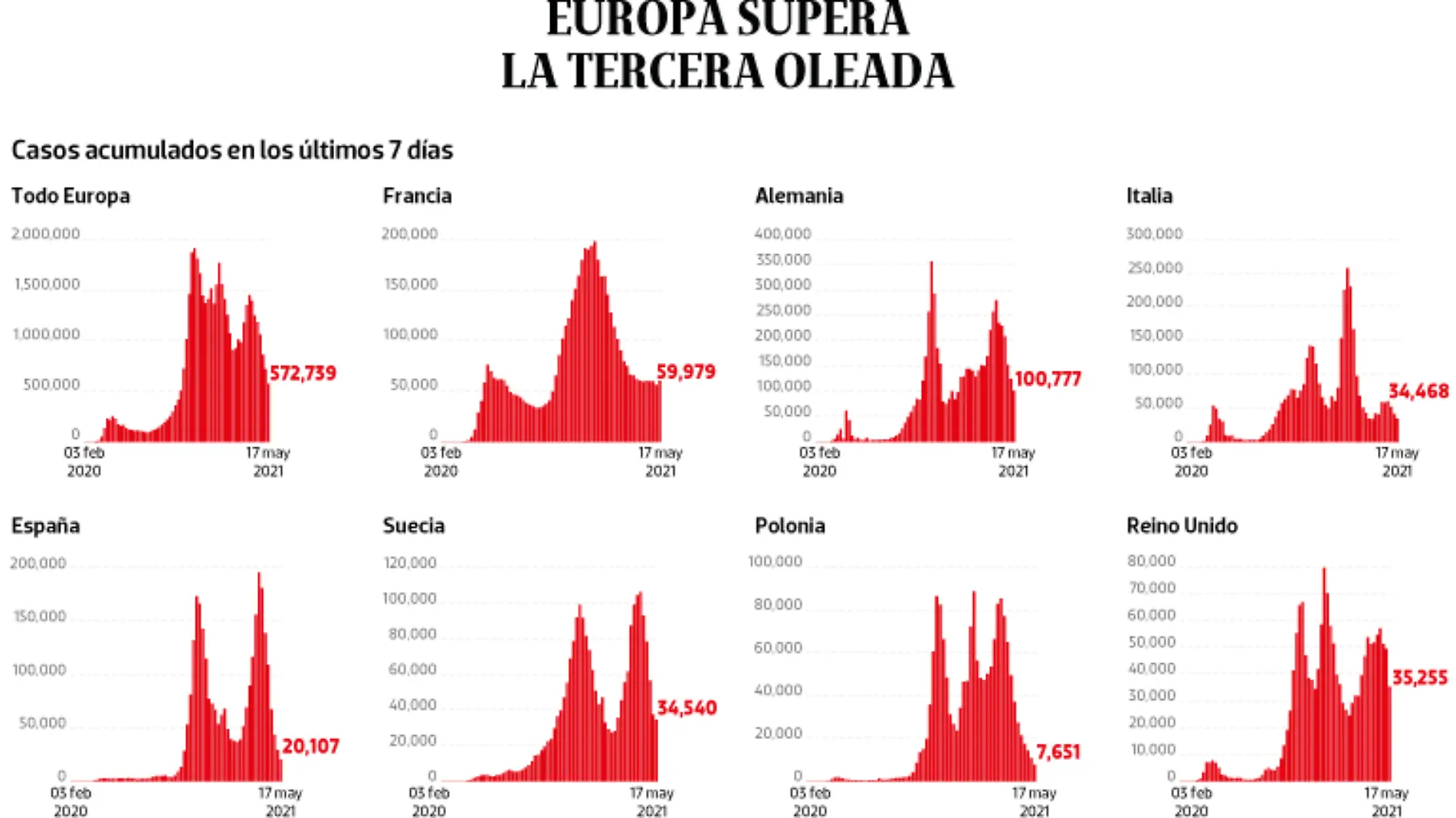 WEB-BAJO-OBSERVACION-portada-20-mayo-2021