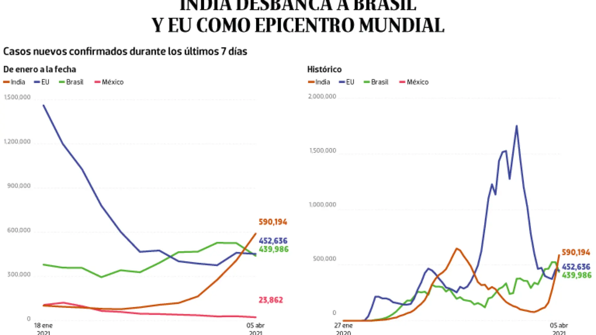 WEB-BAJO-OBSERVACION-portada-07-Abril-2021