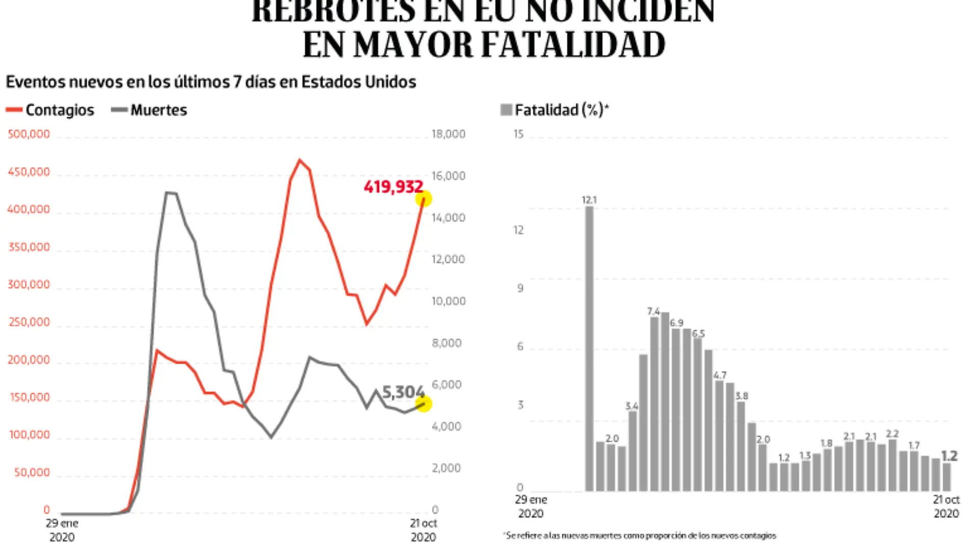 WEB-BAJO-OBSERVACION-portada-23-oct